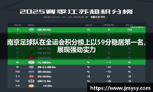 南京足球队在全运会积分榜上以59分稳居第一名，展现强劲实力