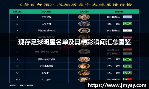 现存足球明星名单及其精彩瞬间汇总图鉴